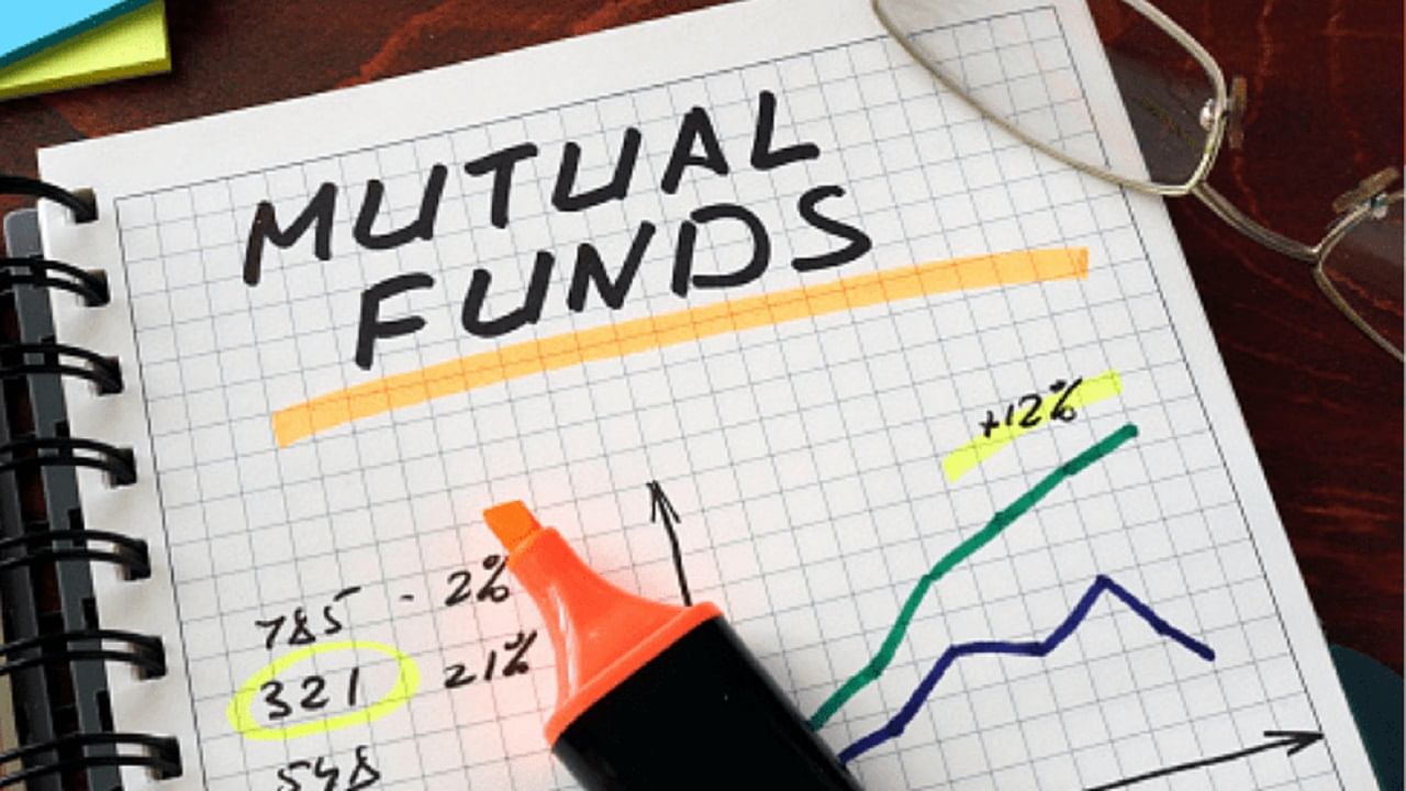 Know Mutual Fund Alpha and Beta